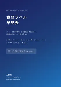 『食品ラベル早見表』の表紙